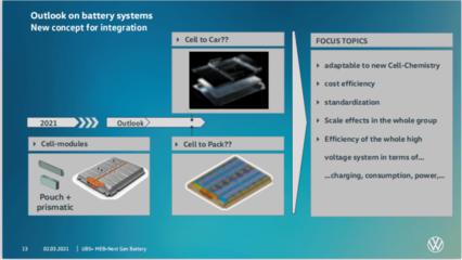 大眾“電池日”猜想 電池開(kāi)發(fā)迎來(lái)新紀(jì)元？