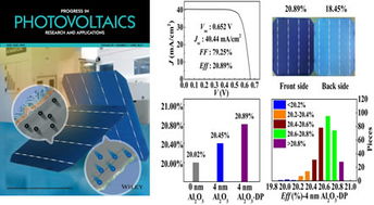 上海交大工業(yè)化高效晶體硅太陽(yáng)電池研發(fā)取得新進(jìn)展