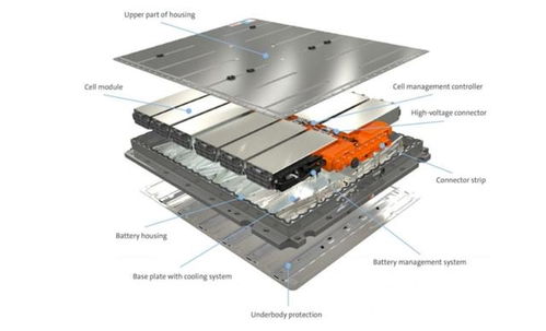 新能源汽車電池技術革新 鋁電池盒龍頭獲百億訂單背后的行業趨勢