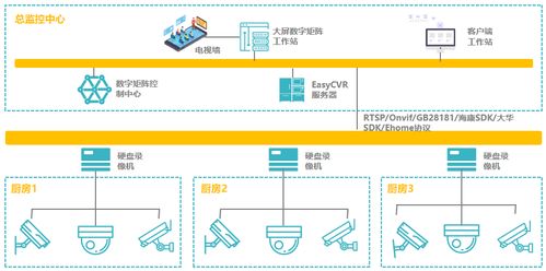 科技賦能明廚亮灶 筑牢食品安全防火墻，守護舌尖上的安全成果轉化之路