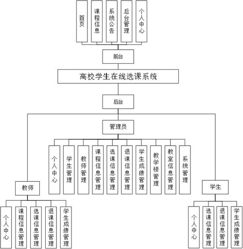 基于Python與Django的學(xué)生選課與成績(jī)管理系統(tǒng)集成服務(wù)